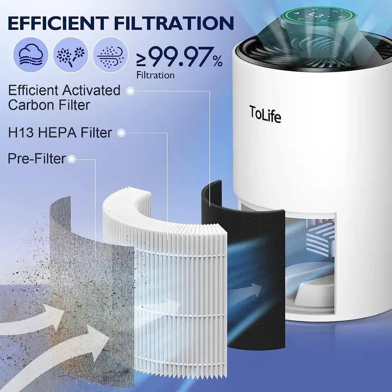 Tolife TZ-K1 Silent Air Purifier